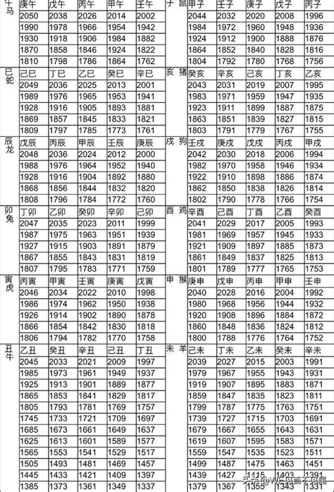 67年次生肖|十二生肖年份對照表 (西元、民國)